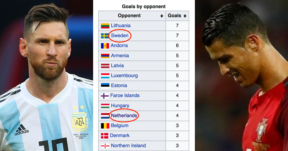 How many international goals Messi and Ronaldo score against world's