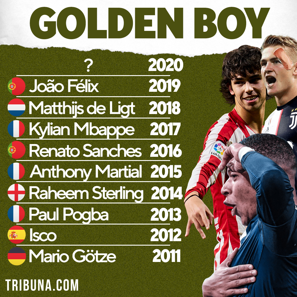 Who Will Win The Golden Boy Award In