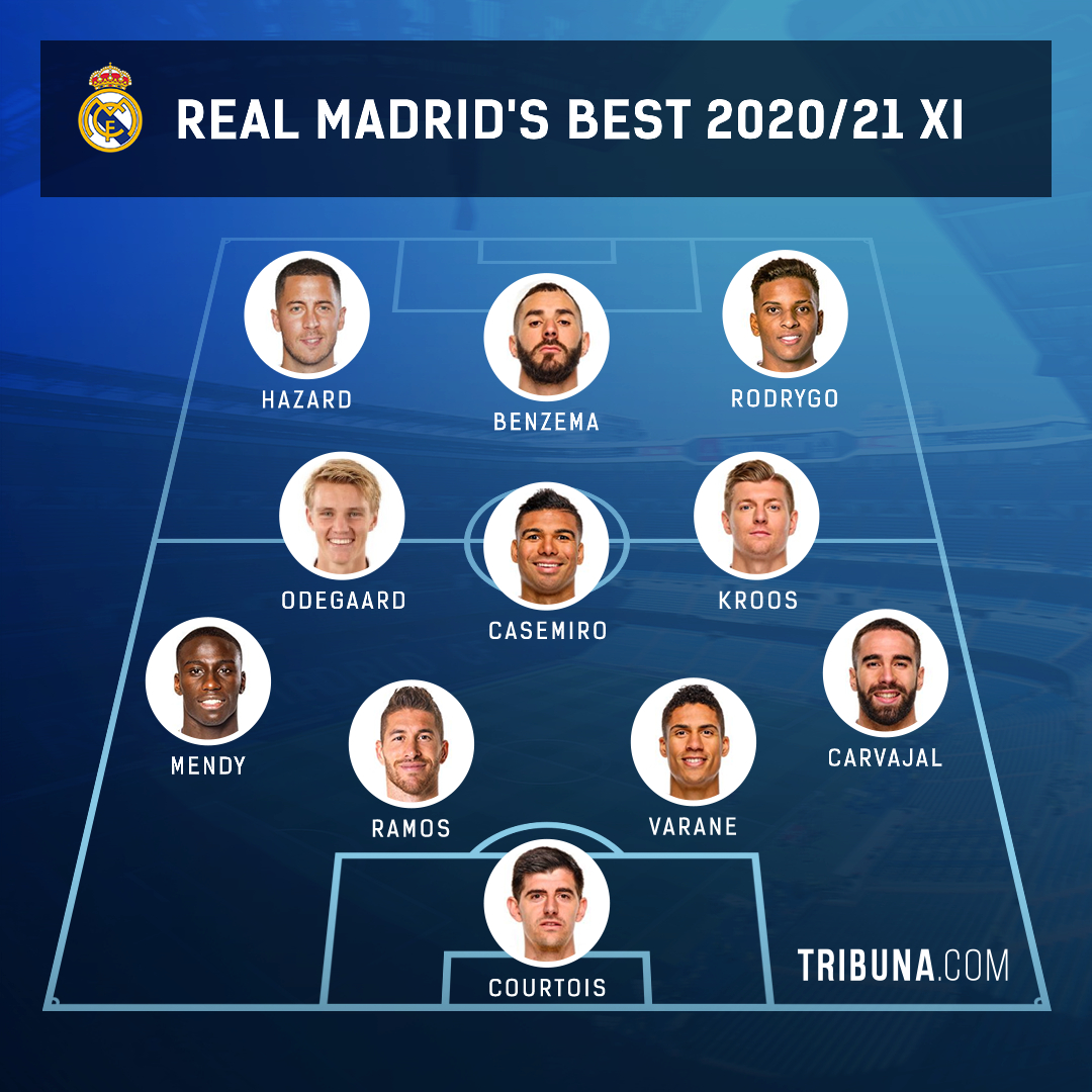Real Madrid's best 2020/21 starting XI and formation explained