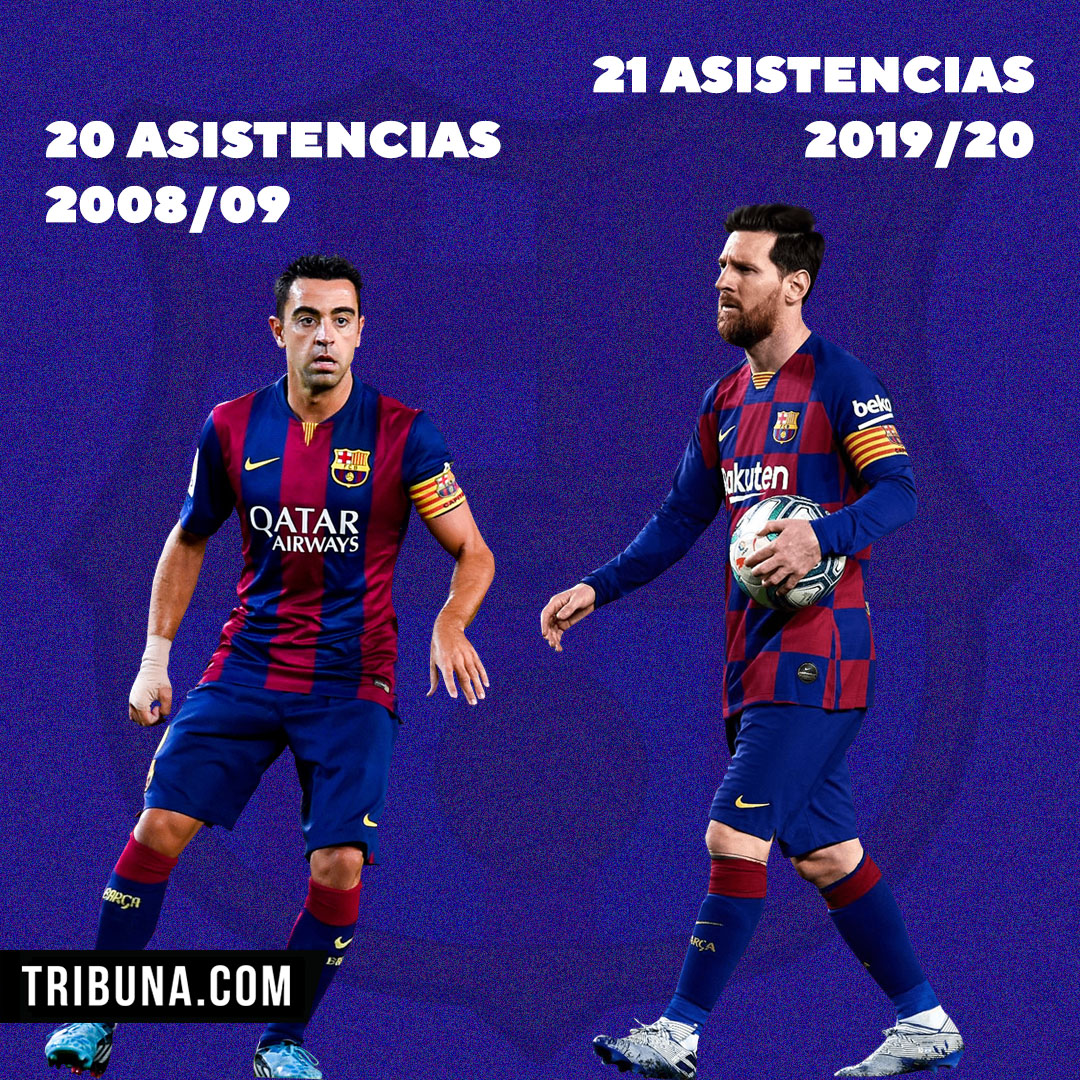 Séptima Liga con Leo Messi como máximo asistente