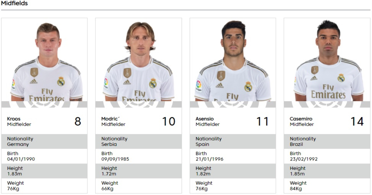 Gareth Bale Jersey Number At Real Madrid