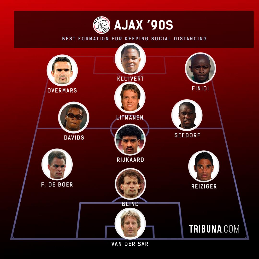 Van Gaal Ajax Tactics - Jantonio Ferreira