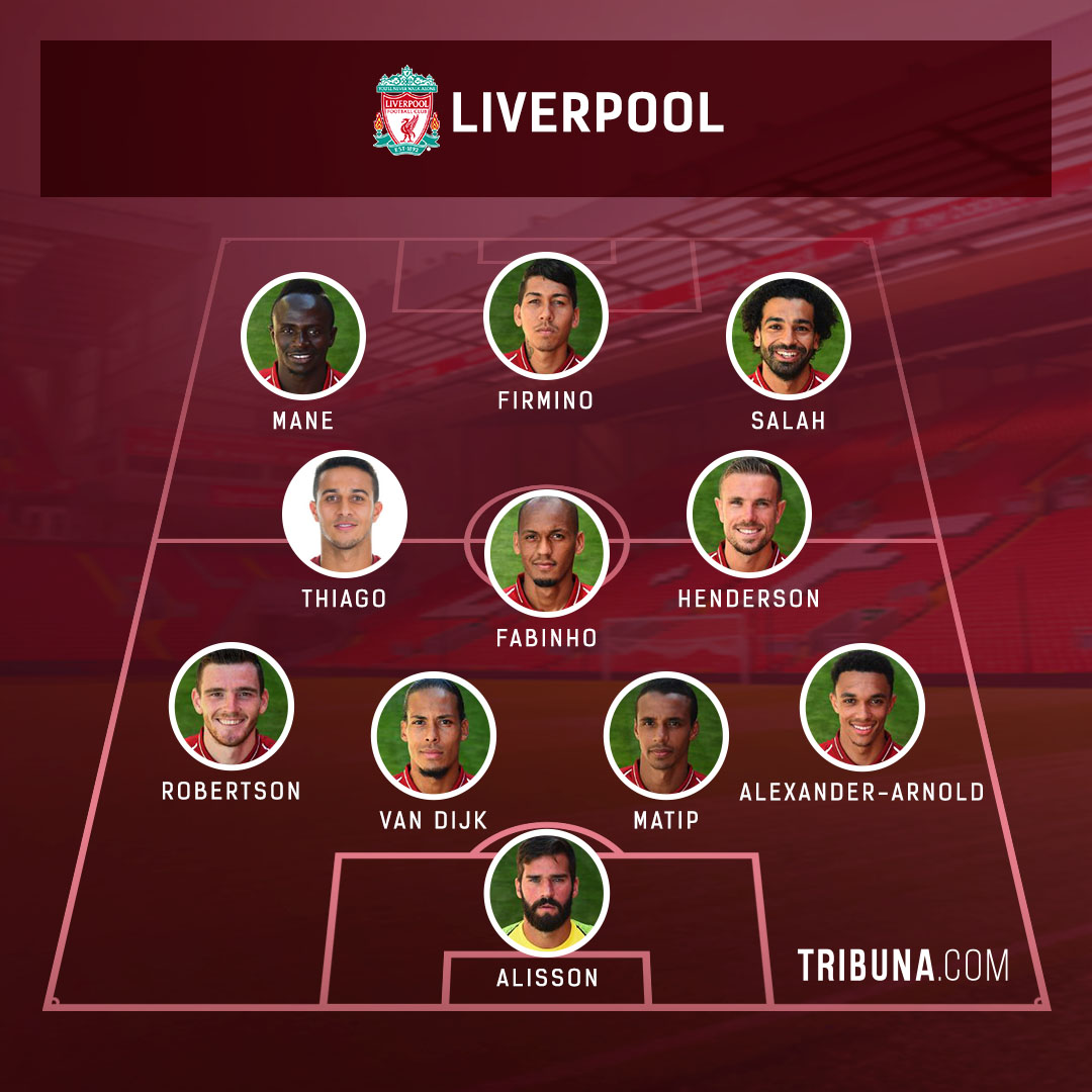Liverpool Formation Pin On Premier League Formations / Liverpool