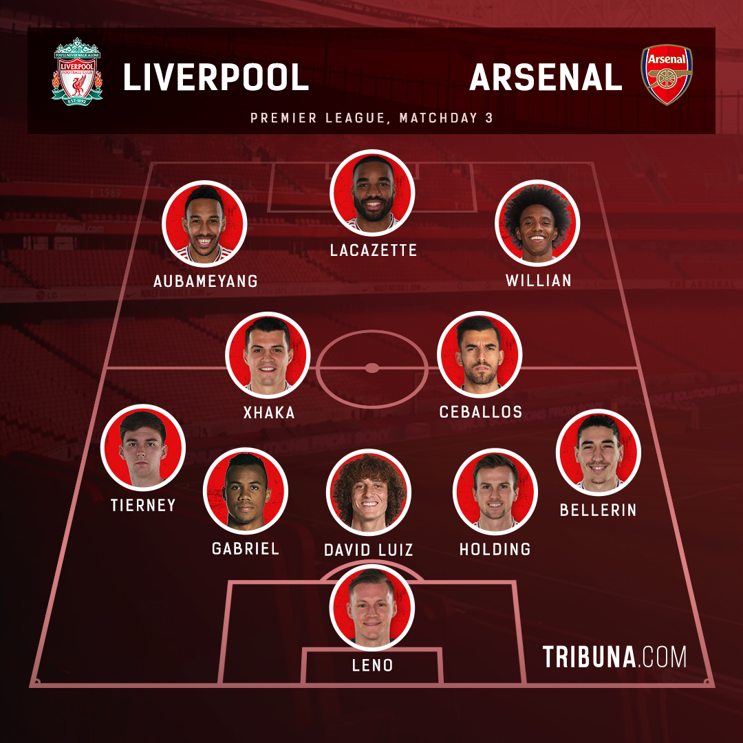 Liverpool vs Arsenal preview lineups, team news & predictions